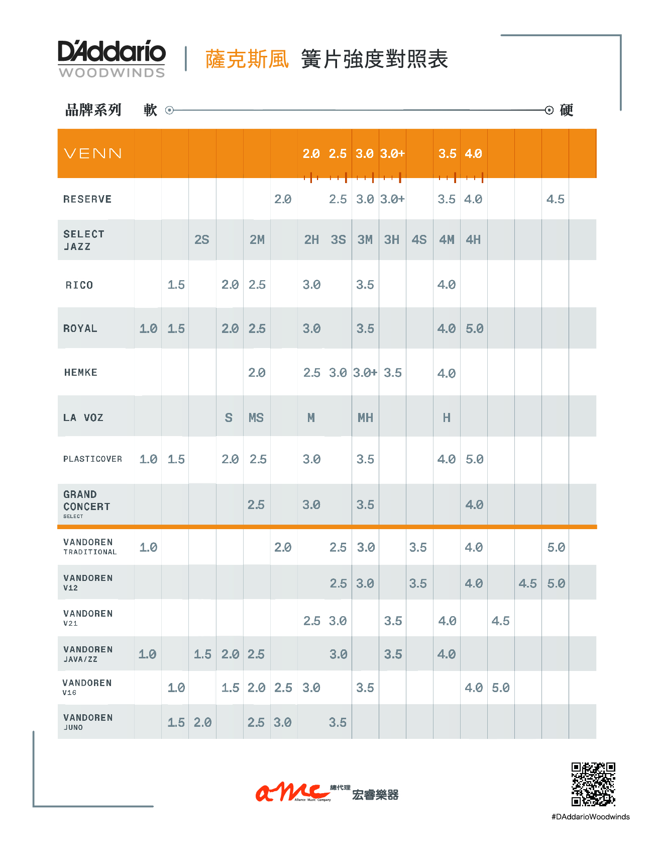 DD竹片號數表 01