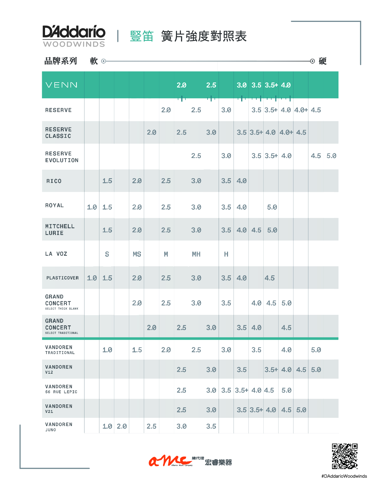 DD竹片號數表 02